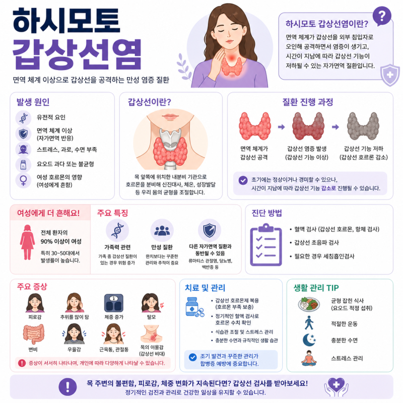 하시모토 갑상선염 왜 생기고 어떻게 관리해야 할까?