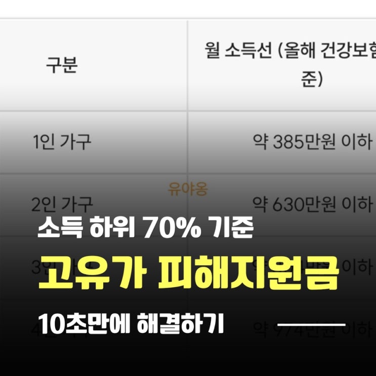  고유가 피해지원금 기준이 헷갈린다면