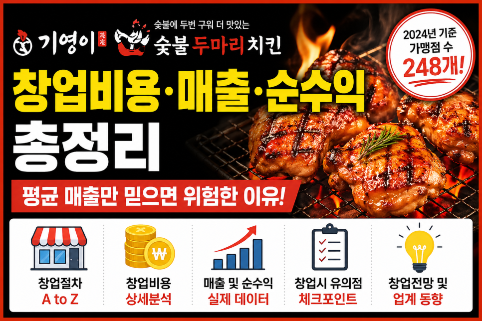 기영이숯불두마리치킨 경산사동점 사진 1