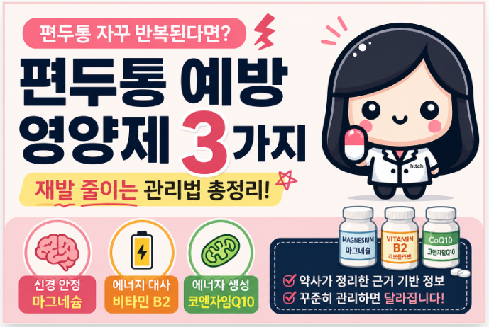 편두통 예방 영양제 3가지 (마그네슘·비타민B2·코큐텐), 약사가 알려주는 재발 줄이는 방법!