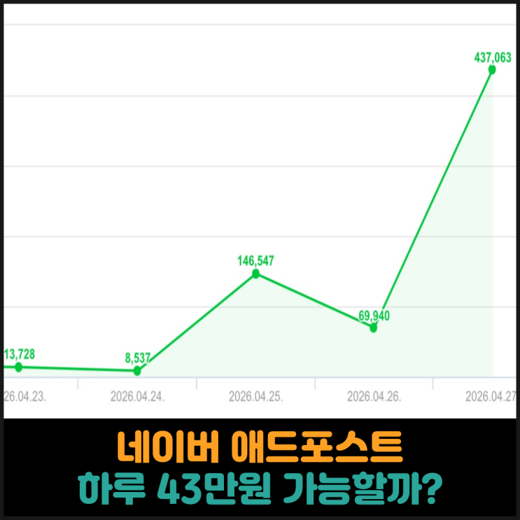  네이버 애드포스트, 하루에 43만원 수익이 가능할까?