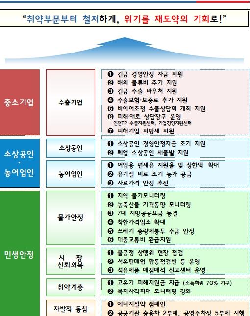 중동발 충격 대응…인천, ‘비상경제 종합대책’ 가동