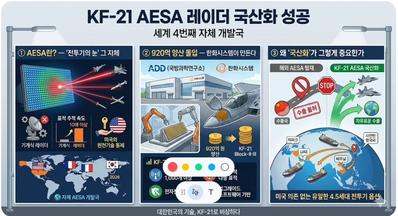 ✈️️KF-21 AESA 국산화 성공· 베트남 14조 수출 관련 수혜주 정리