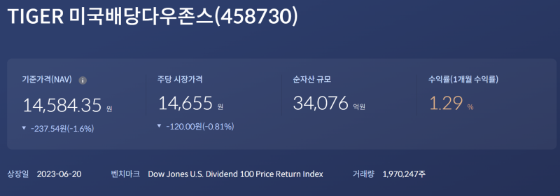 26년 04월 TIGER 미국배당다우존스 ETF 3000주 모으기 #4