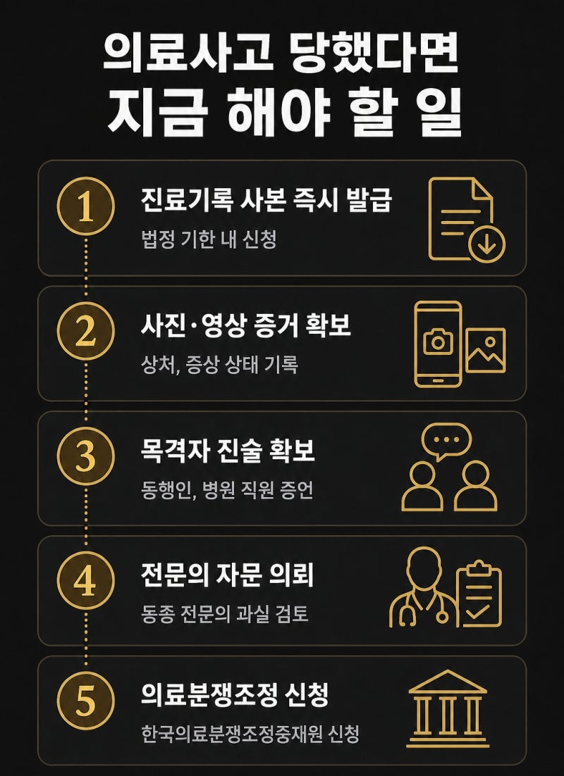 의료분쟁조정 사례, 치과 과실 4가지를 입증한 실무 관련 이미지 6