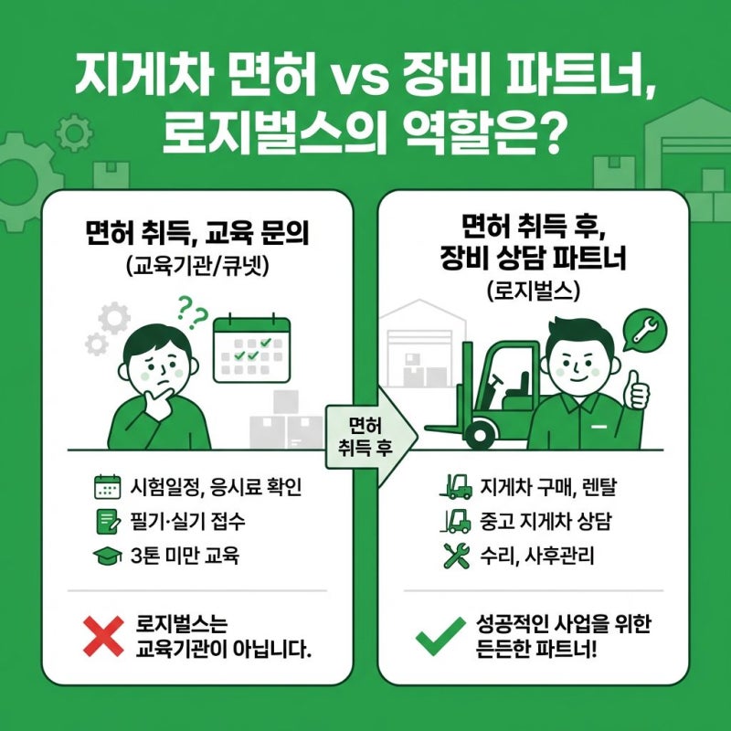 2026년 지게차 면허 시험 일정 총정리