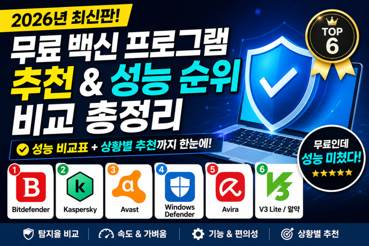 2026년 무료 백신 프로그램 추천 및 성능 순위 비교 총정리