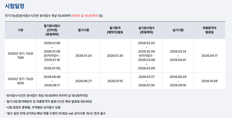 [전기기능장?] 에 대해 알아보자