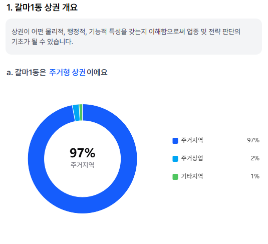 소림마라 대전정림점 사진 2