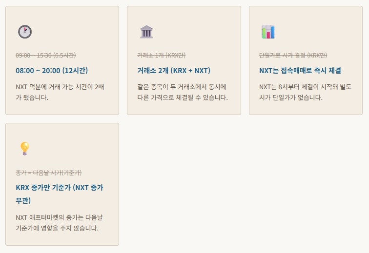 우리나라 주식시장 - 전날 밤 종가 확인하고 잤는데, 왜 내일 시가가 다른가요? — KRX·NXT 완....