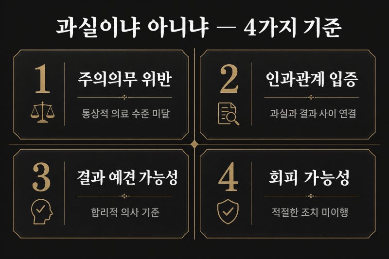 의료분쟁조정 사례, 치과 과실 4가지를 입증한 실무 관련 이미지 7