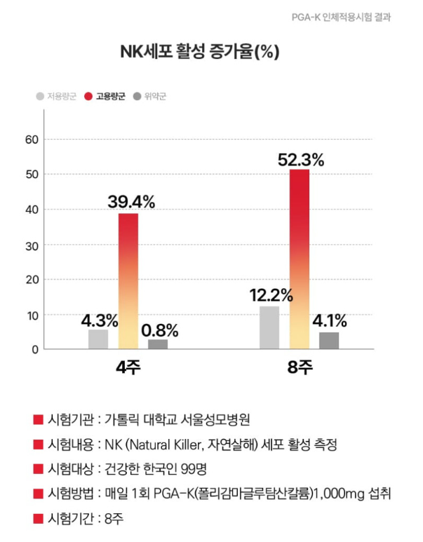 편평사마귀 완치의 핵심은 면역력이 명확한 이유