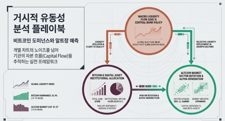  비트코인 도미넌스 차트 보는 법: 알트코인 불장 (알트장) 시기 완벽 분석