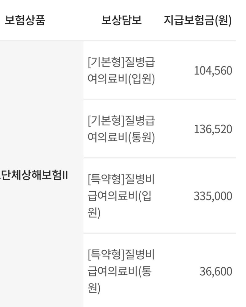 삼성프라임 제왕절개 비용 :: 제왕절개 5일차 퇴원, 회사 단체보험 출산 실비 청구 방법, 임신....