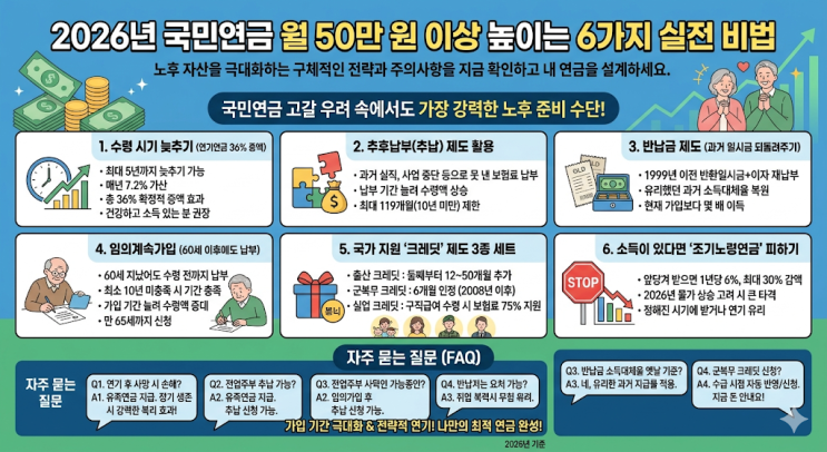 국민연금 예상수령액 조회 및 연기연금 36% 신청 가이드 (2026)-월 50만원 증액 비법