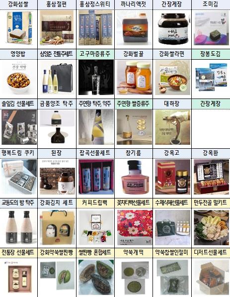 기부하면 혜택 더 커진다…고향사랑기부제 답례품 확대
