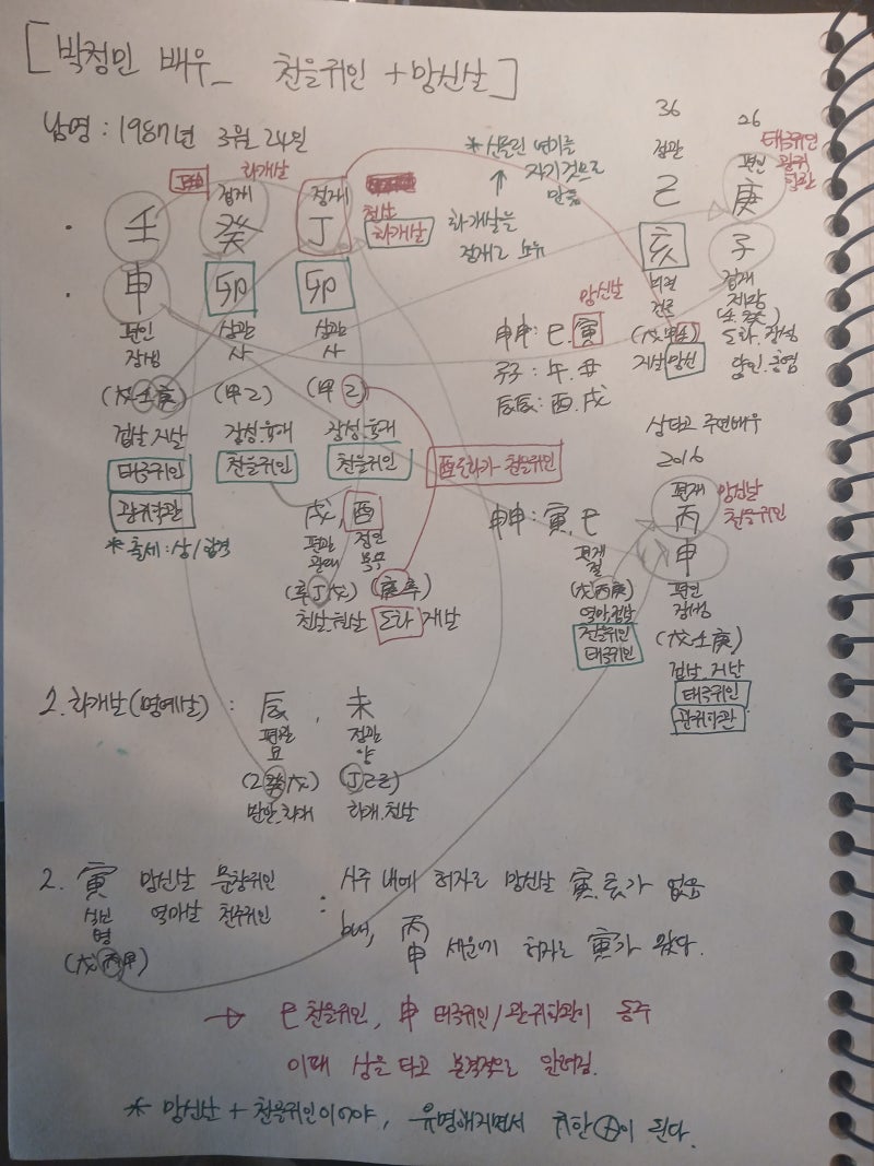[배우 박정민_ 유명해지는 조건 : 천을귀인 + 망신살]