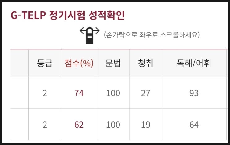  지텔프 영단어 암기방법! GTELP 점수 67점+ 완성한 어휘 인강 추천