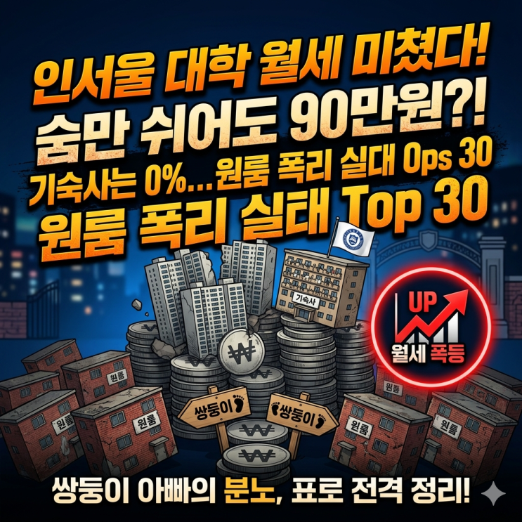  쌍둥이 대학 보낼 생각에 소름 돋은 인서울 기숙사 수용률, 그리고 대학가 원룸 월세 폭리 Top 30