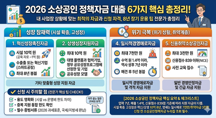 소상공인 정책자금 10억 한도 혁신성장촉진자금 | 신용취약계층 지원 안내