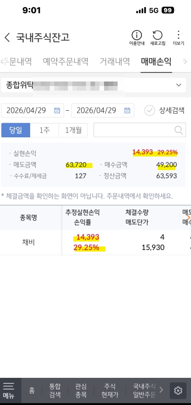  채비 상장일 매도 후기! 29% 수익 실현 