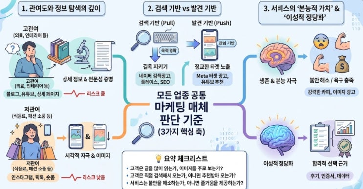  매출 정체? '실력'이 없어서가 아닙니다.(해결 방법 有)