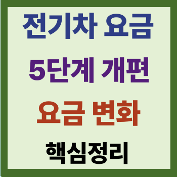 <b>전기차 충전요금 개편</b>｜5단계 인상·요금표지판 도입 핵심정리