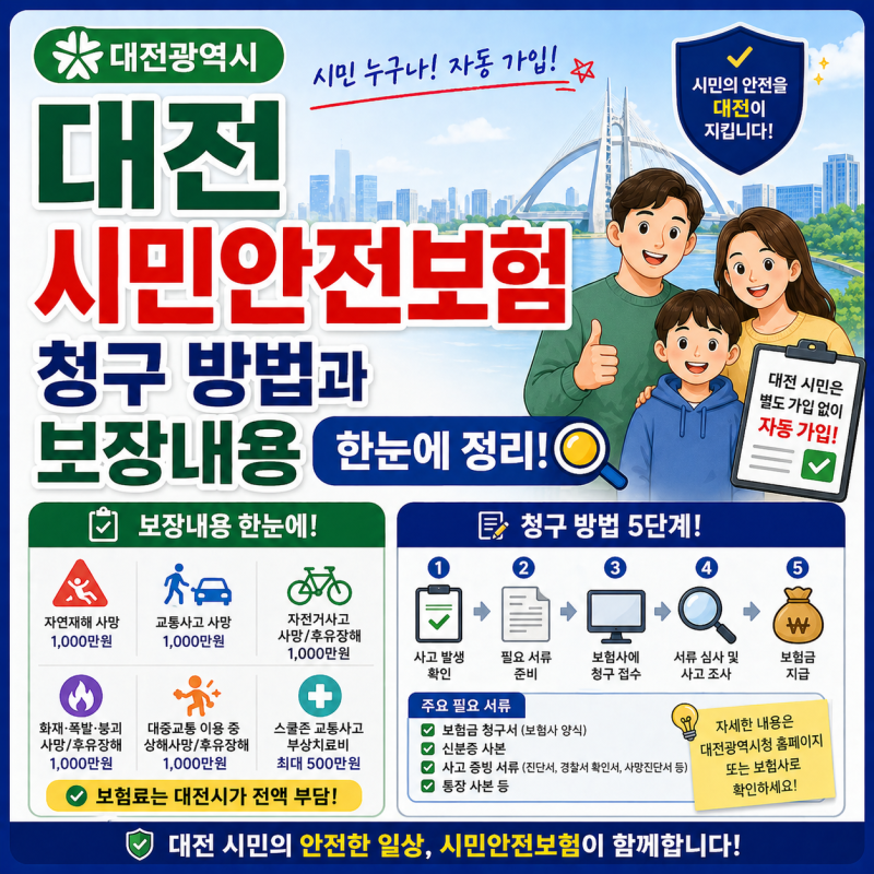 대전 시민안전보험 청구 방법과 보장내용 한눈에 정리