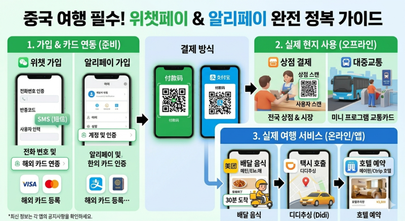 위챗(WeChat) & 알리페이(Alipay) 실제로 쓰는 방법!편의점·식당·택시·쇼핑몰 — 현장 결제 완전....