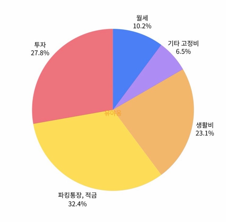  내집마련 앞둔 신혼부부, 매달 300 투자 다들 말리는데 결국
