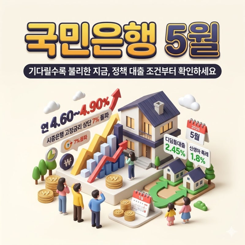 수백만원 손해보지 마세요, 국민은행 주담대 금리 대폭 올랐습니다, 집은 소중합니다. 5월 주....