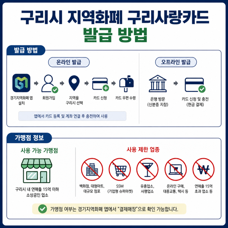 구리시 지역화폐 구리사랑카드 발급 방법 가맹점 정보
