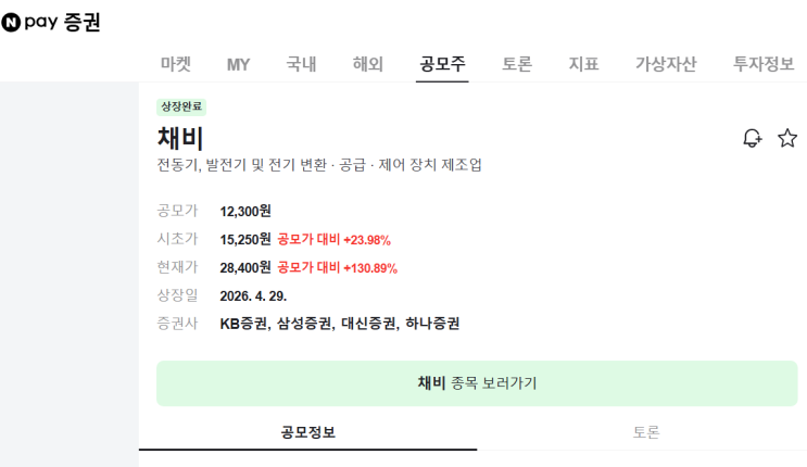  공모주 채비, 공모가 대비 큰 폭으로 상승