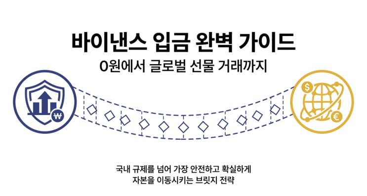  업비트에서 바이낸스 입금 방법: 초보자도 따라 하는 코인 출금/입금 가이드