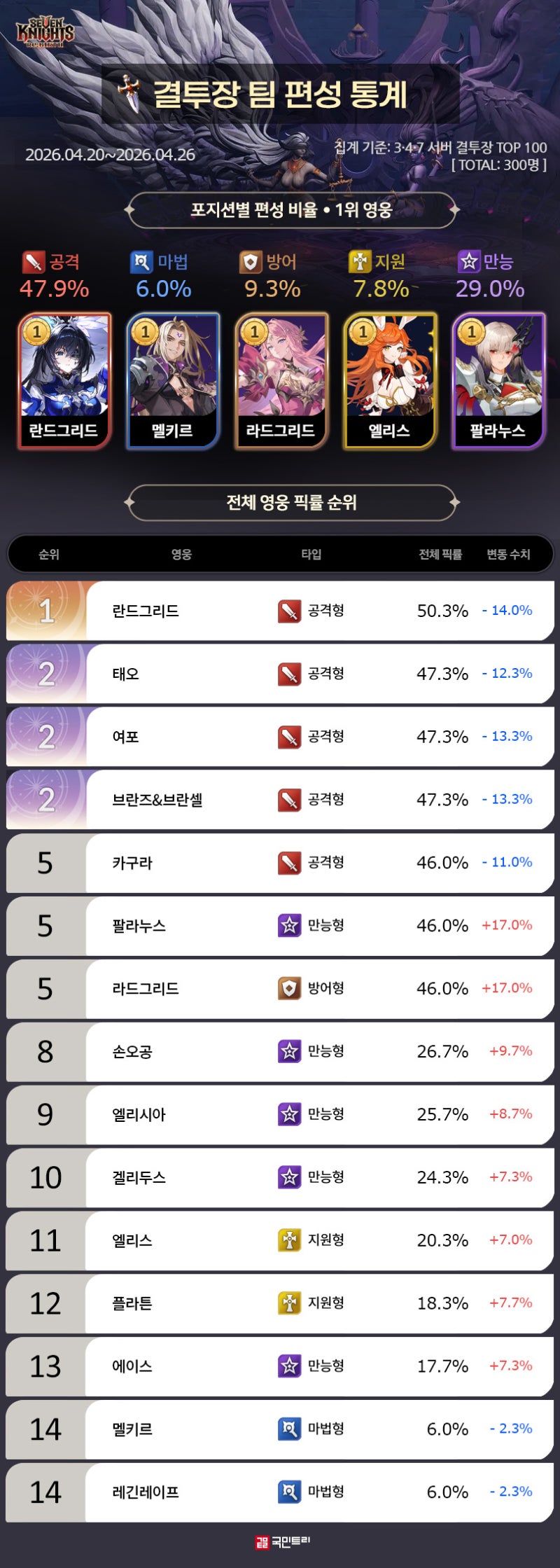 사진 4