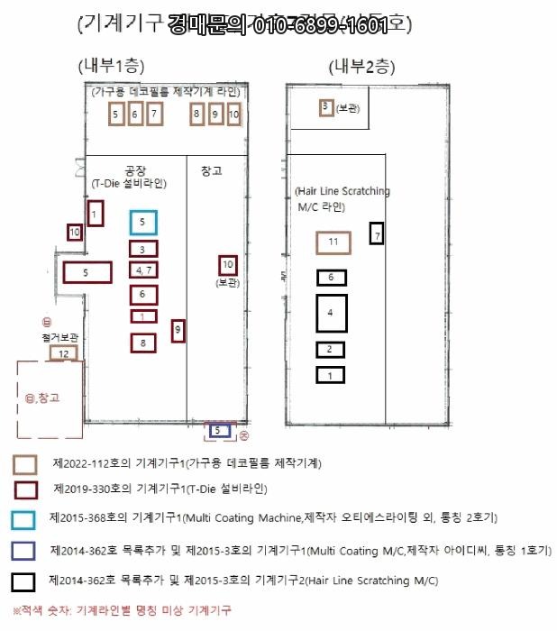  충북 음성군 원남면 하노리, 물류 이동에 최적화된 대형 공장경매 기회! 2025타경1067
