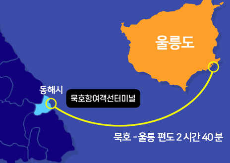 묵호 울릉도 배편 예약 가격 소요시간 탑승 준비물은?