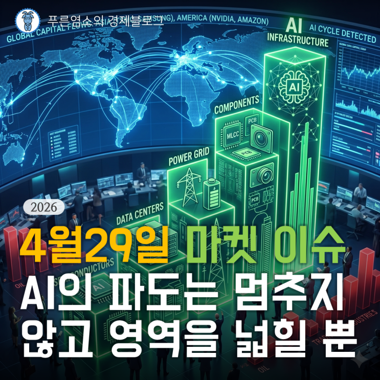  [마켓 이슈] AI의 파도는 기판과 2차전지까지 영역을 넓히는 중 (2026.04.29)