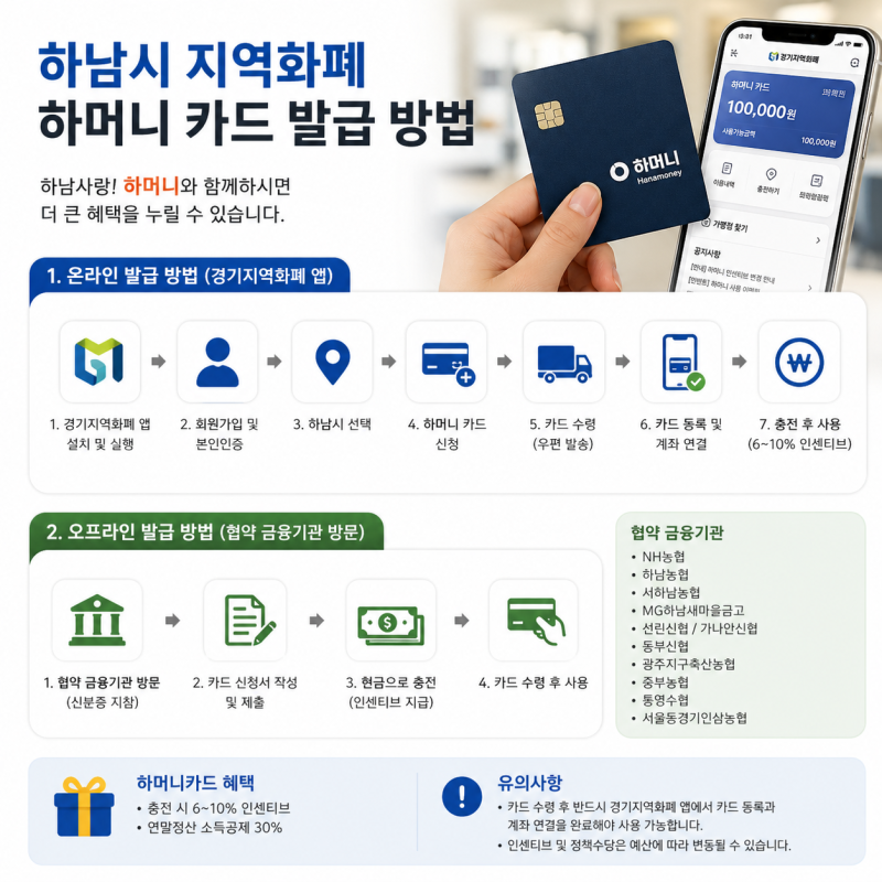 하남시 지역화폐 하머니 카드 발급 사용 방법