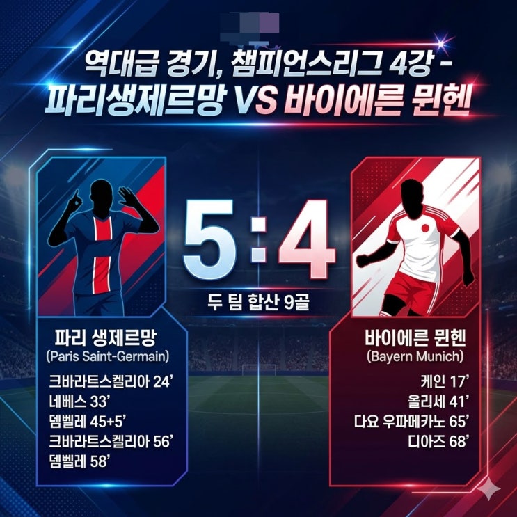 역대급 경기, 챔피언스리그 4강 1차전 - 파리생제르망 VS 바이에른 뮌헨