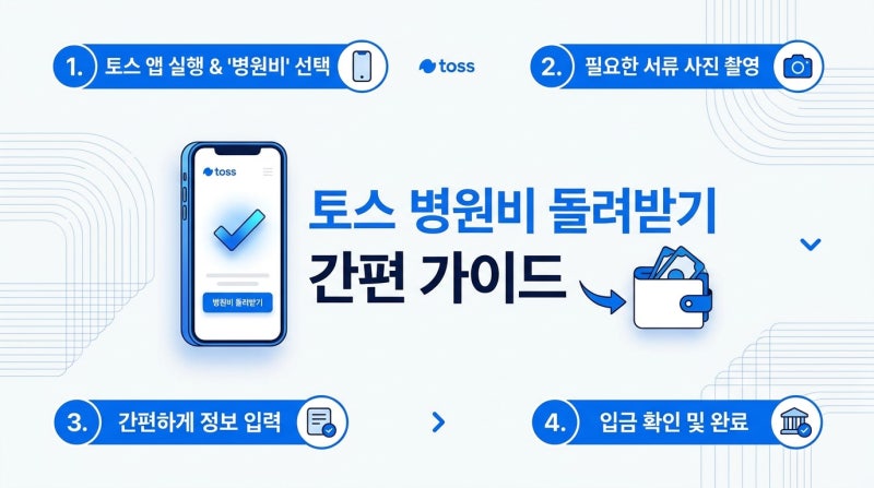 병원비 환급 토스 어떻게? 안 하면 나만 손해인 이유