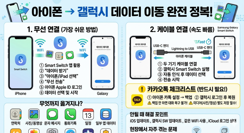 아이폰에서 갤럭시로 데이터 이동 완벽 정리