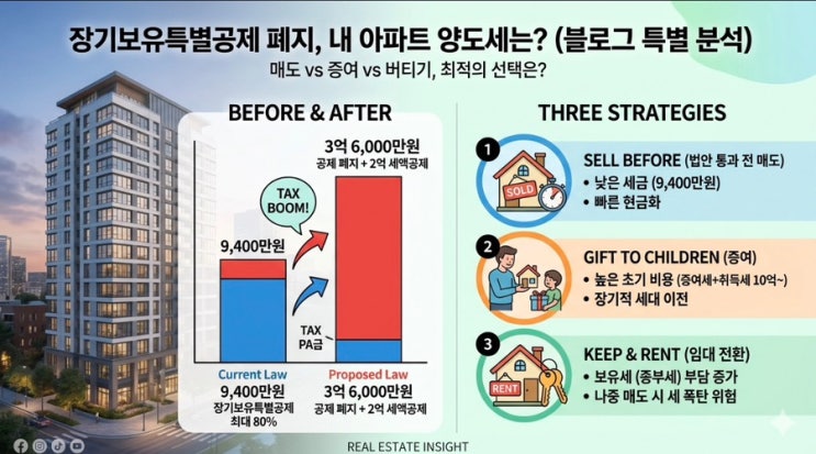  장특공 폐지 2026 양도세 계산법 매도 증여 비교 총정리
