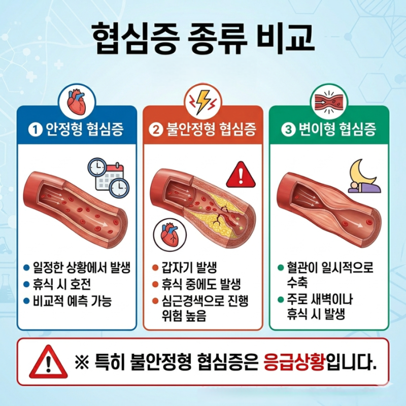 협심증 초기증상부터 원인,치료까지 총정리!(가슴통증, 심근경색 차이까지 한눈에)