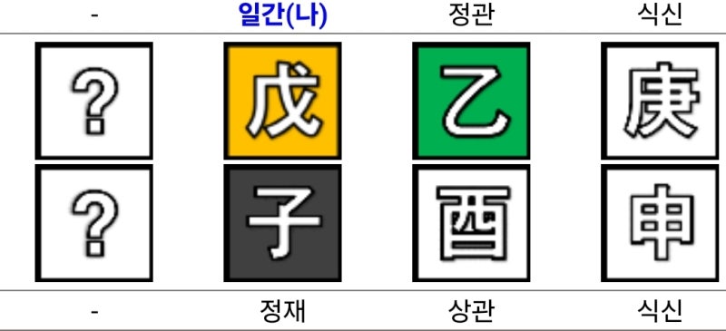 47세 임신 한다감 사주 (배우)