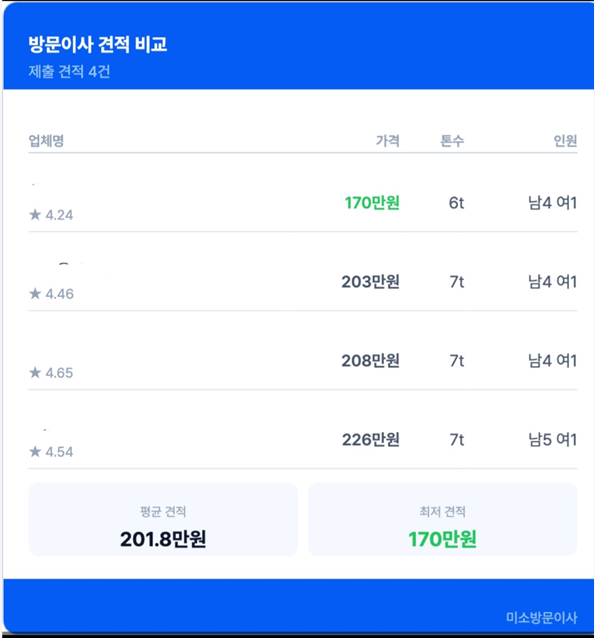 미소이사 견적 비교 후기(31평/포장이사)