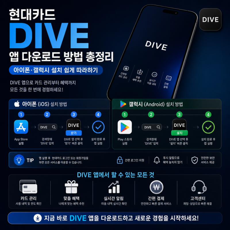 현대카드 DIVE 앱 다운로드 방법 총정리 (일반앱과 차이까지 한 번에 이해하기)