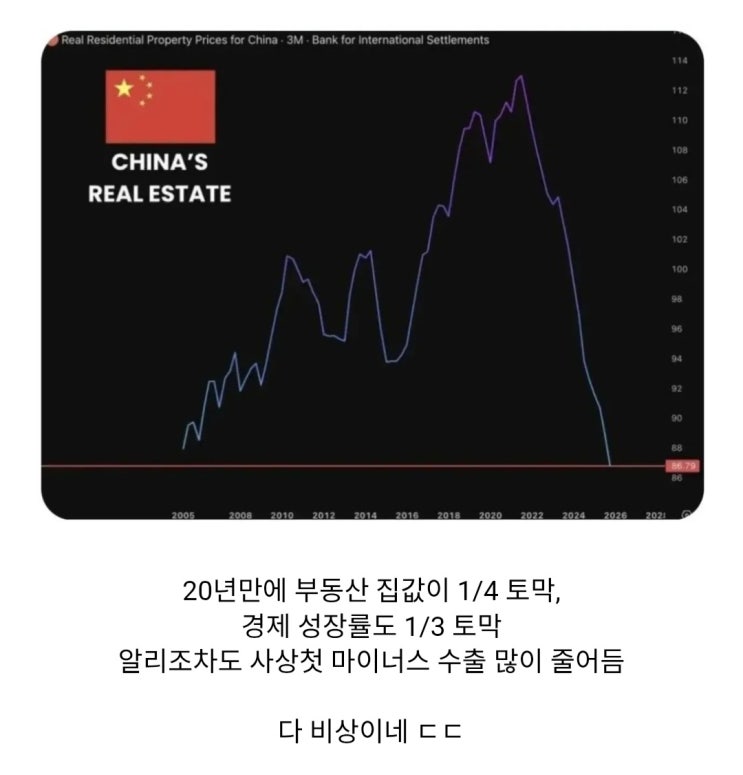  급격히 무너지는 중국 경제?