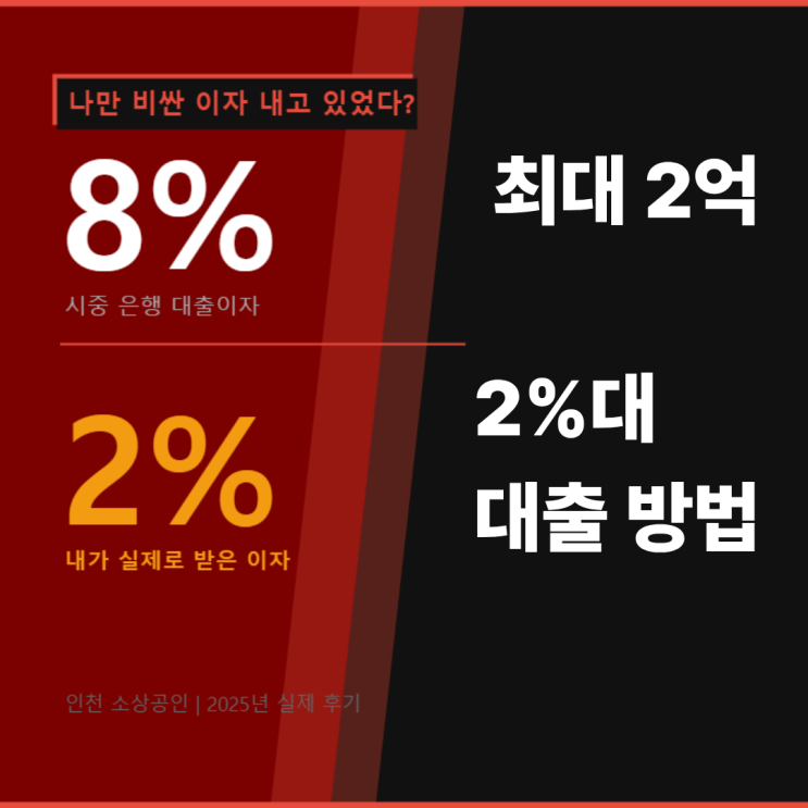  은행 이자 8%인데 나는 2%로 빌렸다 인천 소상공인만 되는 꿀혜택