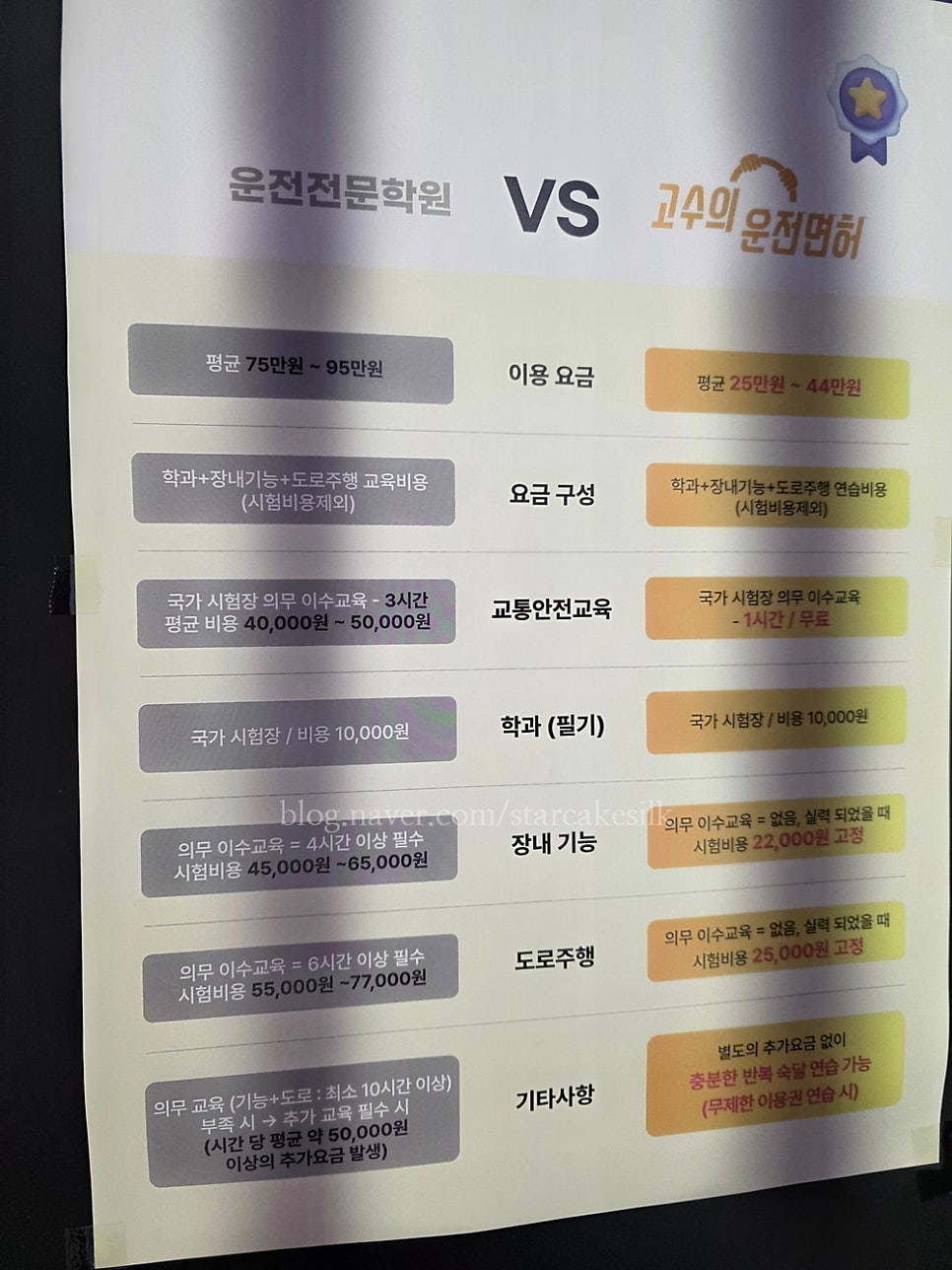 고수의운전면허 춘천강원대점 사진 5